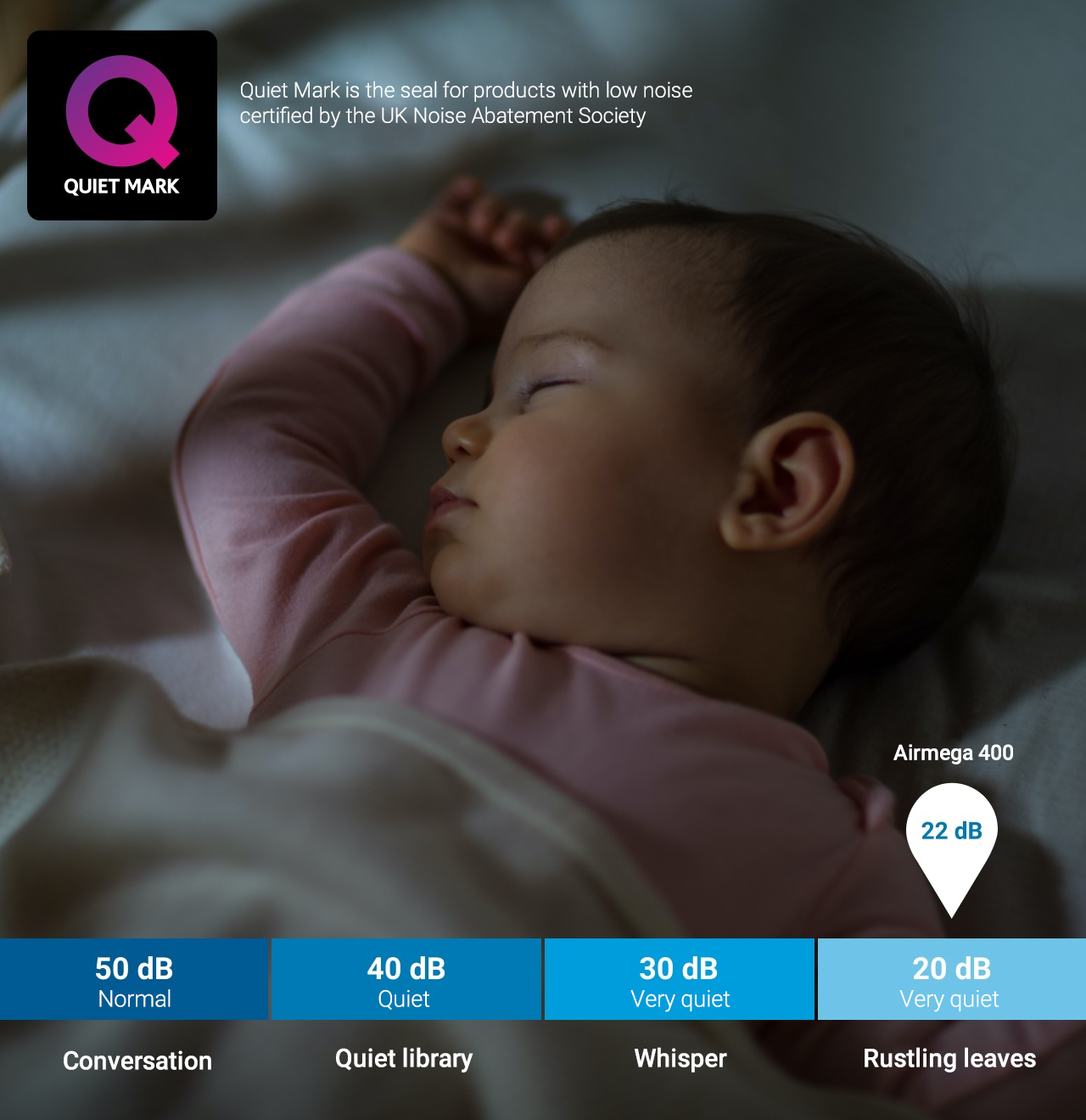 Air Purification with Absolute Quietness