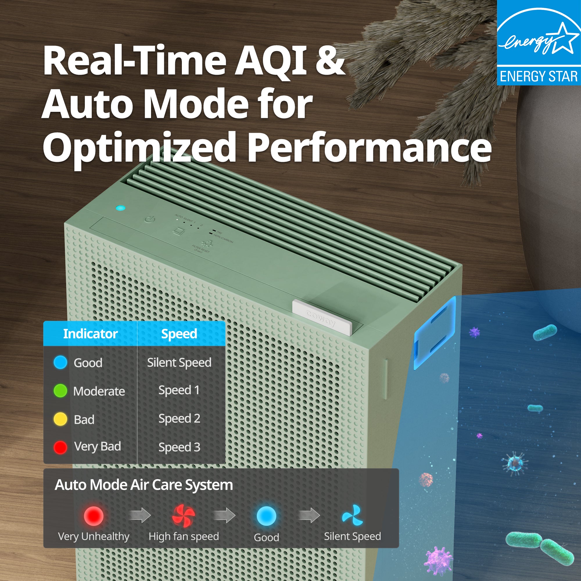 Coway Airmega 150 | Coway - Official Coway Website | Coway UK