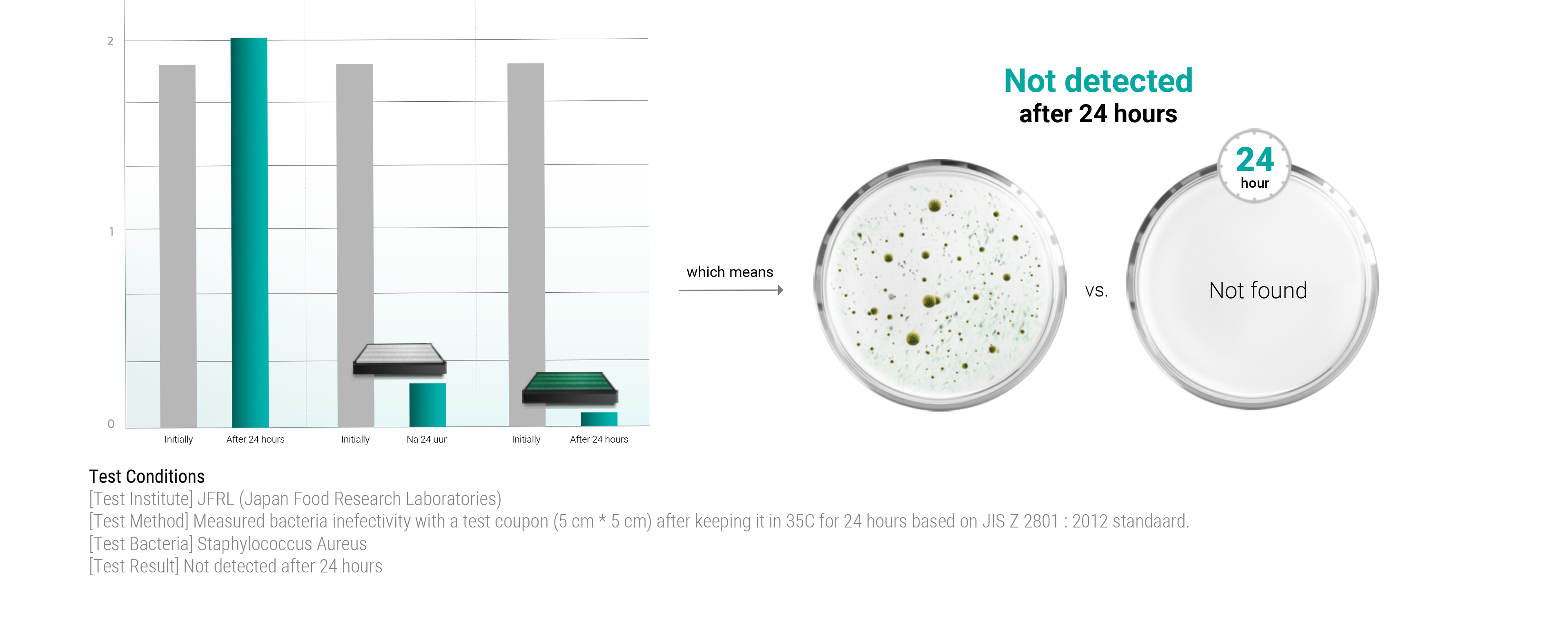 Bacteria Inactivated mobileslider_item_3tcG88